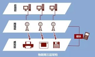 物联网的血管与脉搏 无线通信模块的核心作用