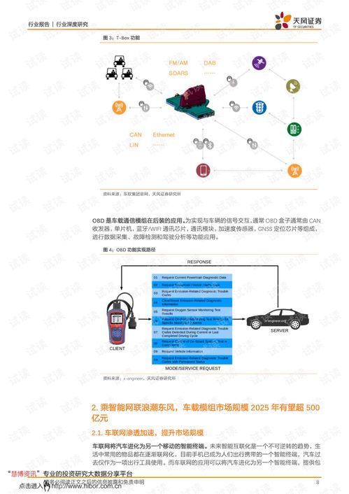 旭日东升 智能驾驶浪潮催生国内无线通信模组厂商新机遇